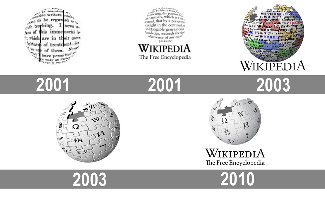 Detail Wiki Logo Nomer 18