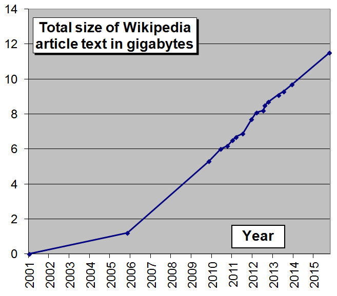 Detail Wikipedia Downloading Nomer 14