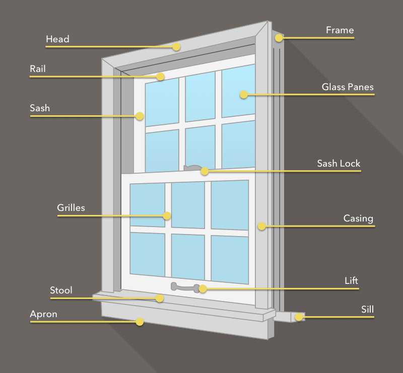 Detail Window Images Nomer 17