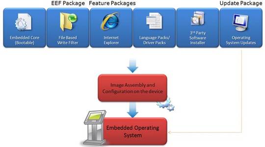 Detail Windows Embedded Standard 7 Nomer 29