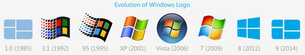Detail Windows Logo Evolution Nomer 54