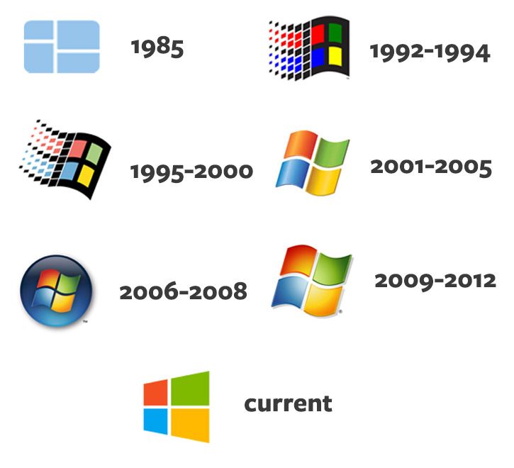 Detail Windows Os Logos Nomer 19