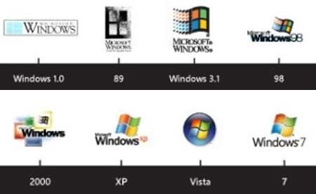 Detail Windows Os Logos Nomer 40