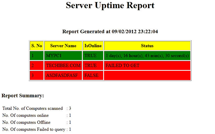 Detail Windows Server 2012 Uptime Nomer 22
