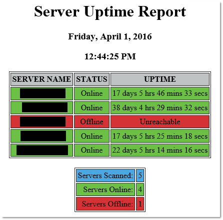 Detail Windows Server 2012 Uptime Nomer 35