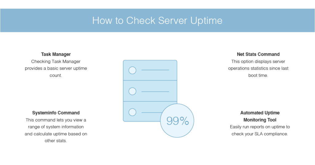 Detail Windows Server 2012 Uptime Nomer 43