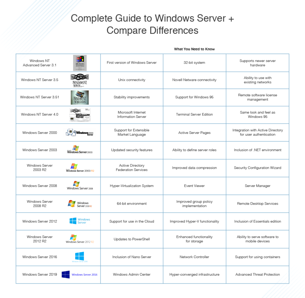 Detail Windows Server 2016 Logo Nomer 46