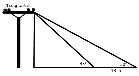 Detail Sketsa Tiang Listrik Nomer 25