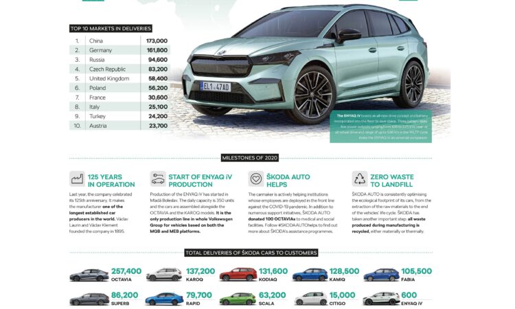 Detail Skoda Model Cars Nomer 44