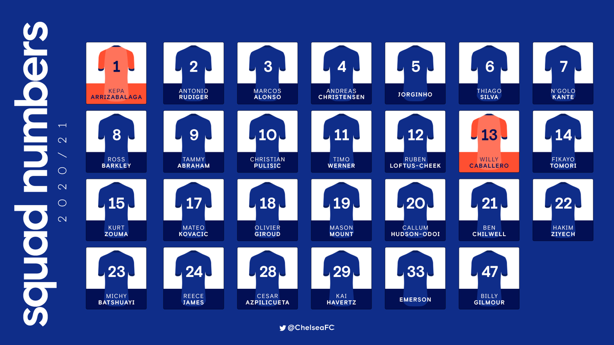 Detail Skuad Chelsea Fc Nomer 12