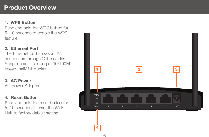 Detail Wireless Ethernet Hub Nomer 33