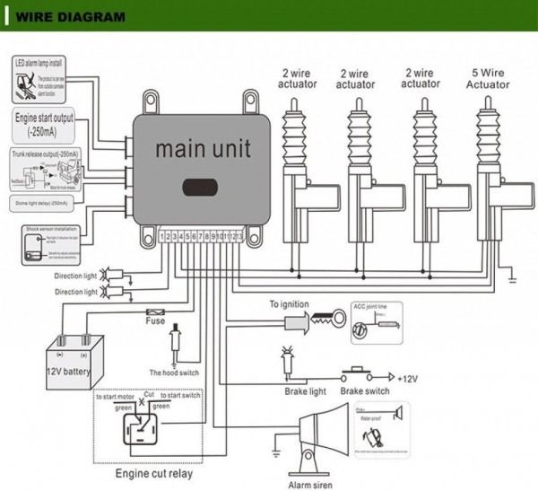 Detail Wiring Alarm Mobil Nomer 21