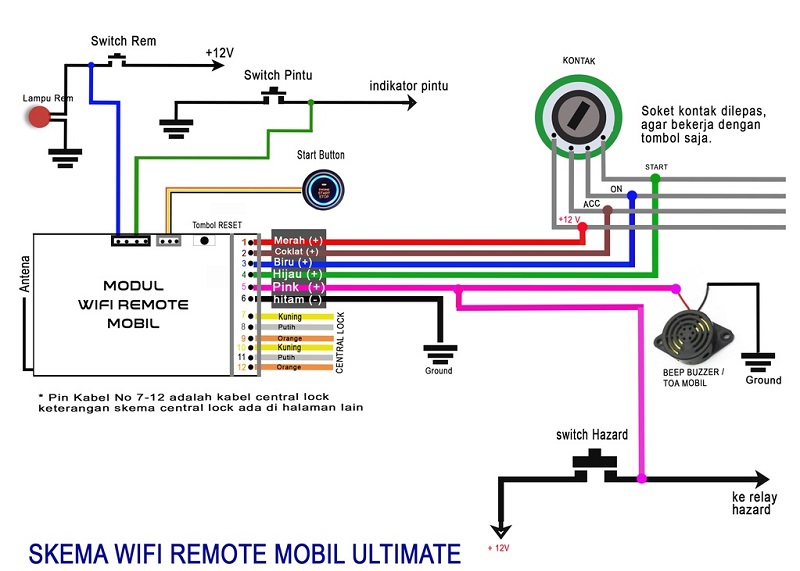 Wiring Diagram Alarm Mobil - KibrisPDR