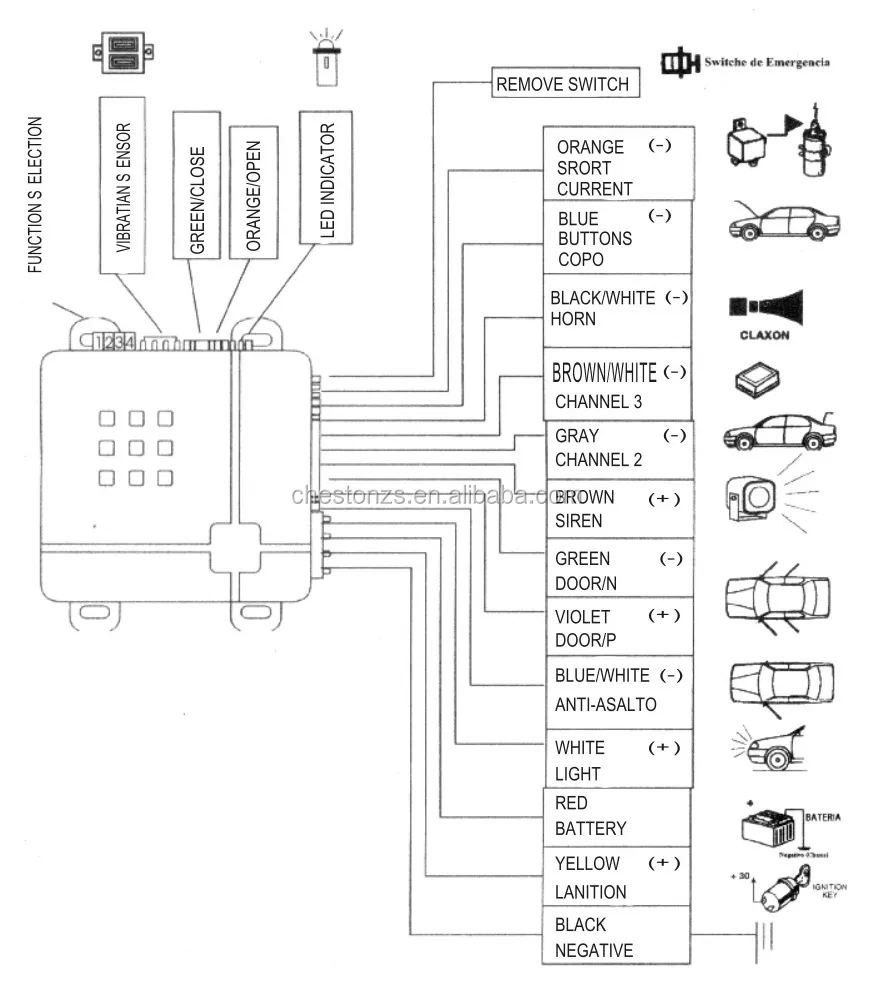 Detail Wiring Diagram Alarm Mobil Nomer 18