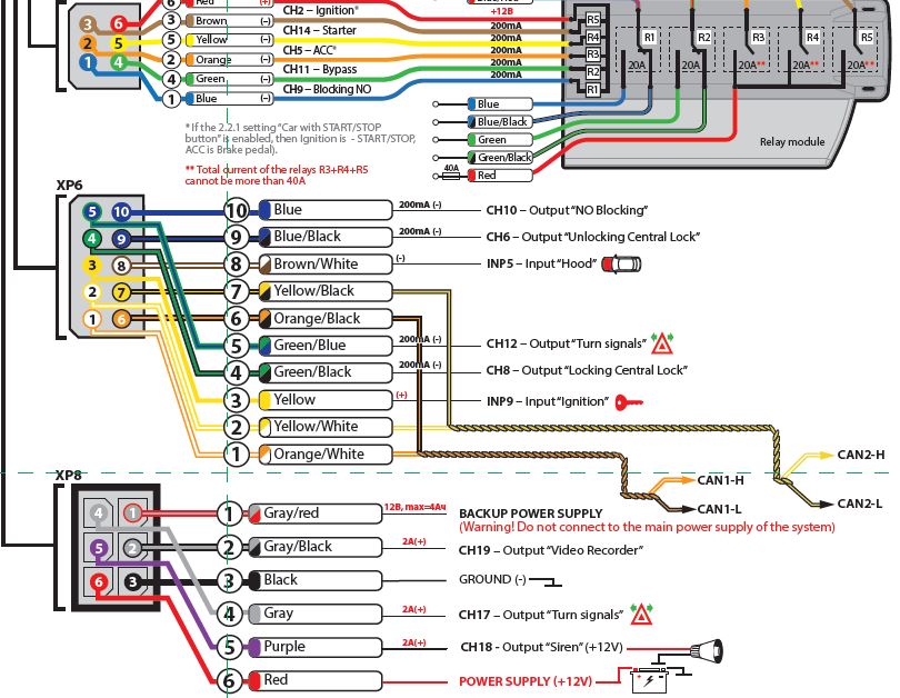 Detail Wiring Diagram Alarm Mobil Nomer 43