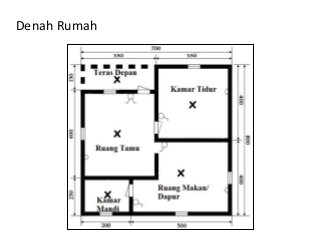 Detail Wiring Diagram Instalasi Rumah Nomer 42