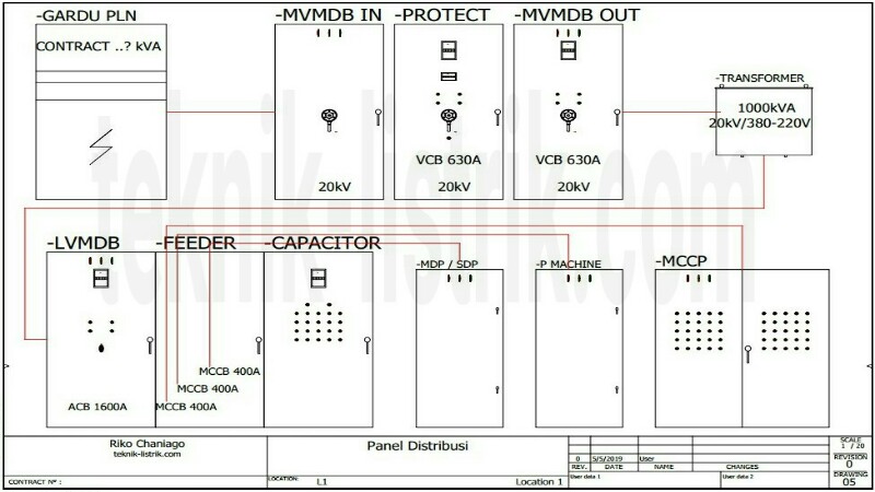 Wiring Diagram Panel Distribusi - KibrisPDR