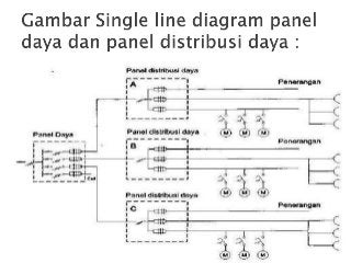 Detail Wiring Diagram Panel Distribusi Nomer 16