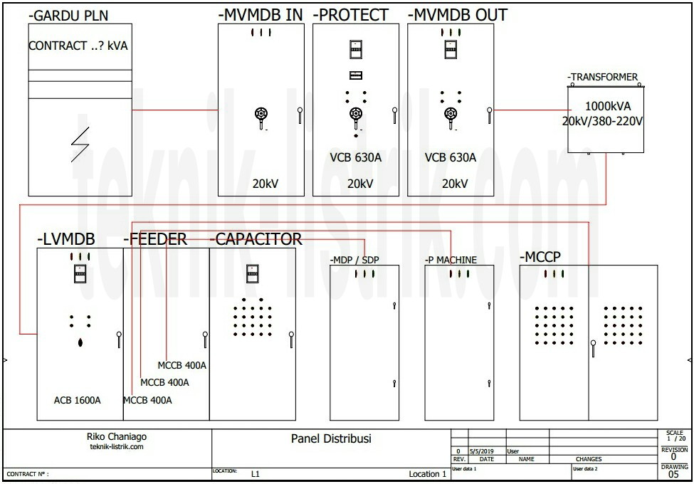 Detail Wiring Diagram Panel Distribusi Nomer 3