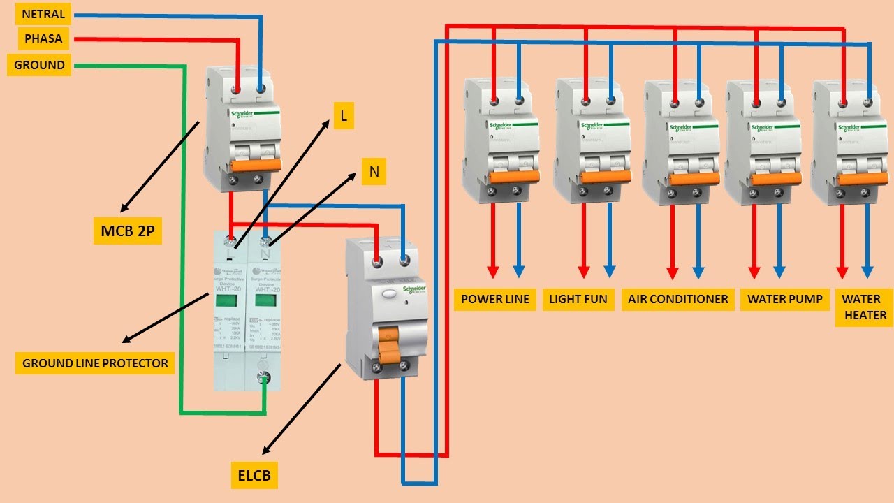 Detail Wiring Diagram Panel Distribusi Nomer 24