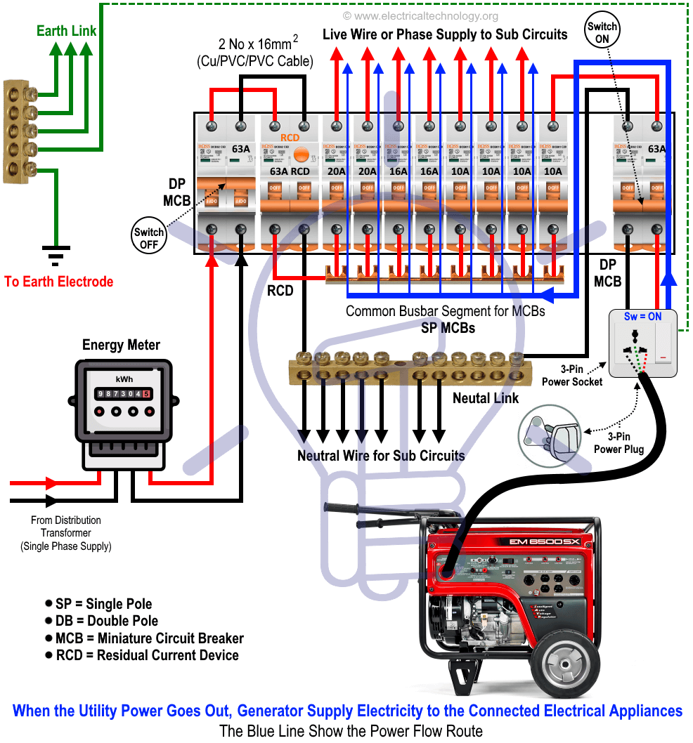 Detail Wiring Diagram Panel Listrik 1 Phase Nomer 5