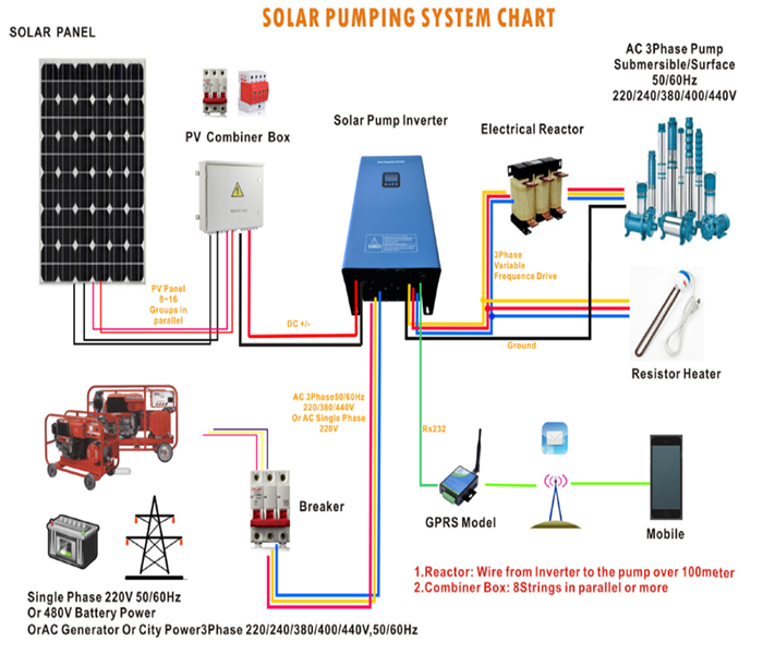 Detail Wiring Diagram Panel Pompa Booster Nomer 35