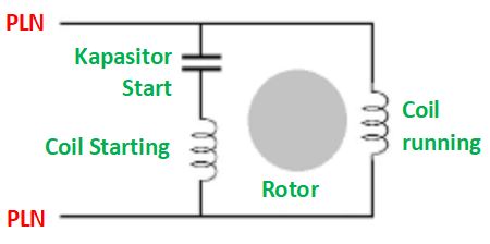 Detail Wiring Kipas Angin Nomer 17