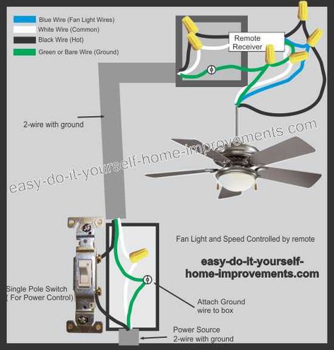 Detail Wiring Kipas Angin Nomer 35