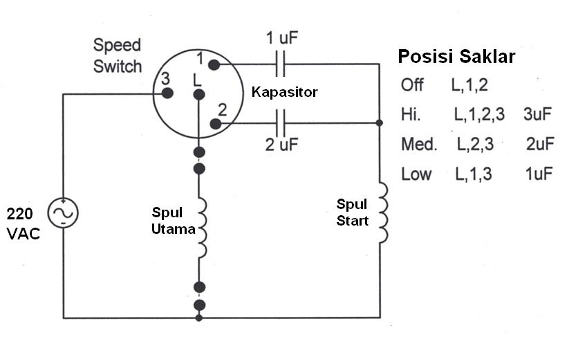 Detail Wiring Kipas Angin Nomer 36