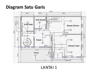 Detail Wiring Listrik Rumah Nomer 41