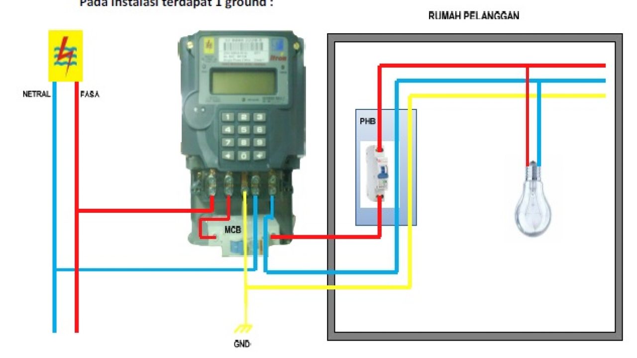 Detail Wiring Listrik Rumah Nomer 42