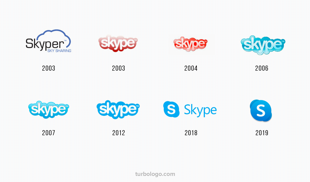 Detail Skype Logo Nomer 14