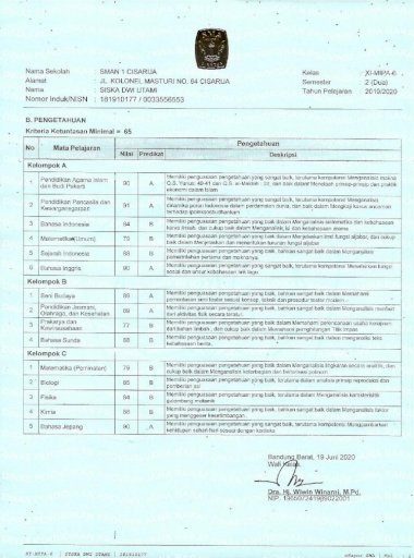 Detail Sma Plus Cisarua Nomer 36