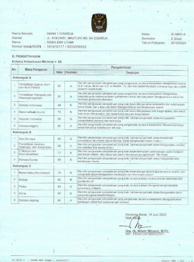 Detail Sma Plus Cisarua Nomer 36