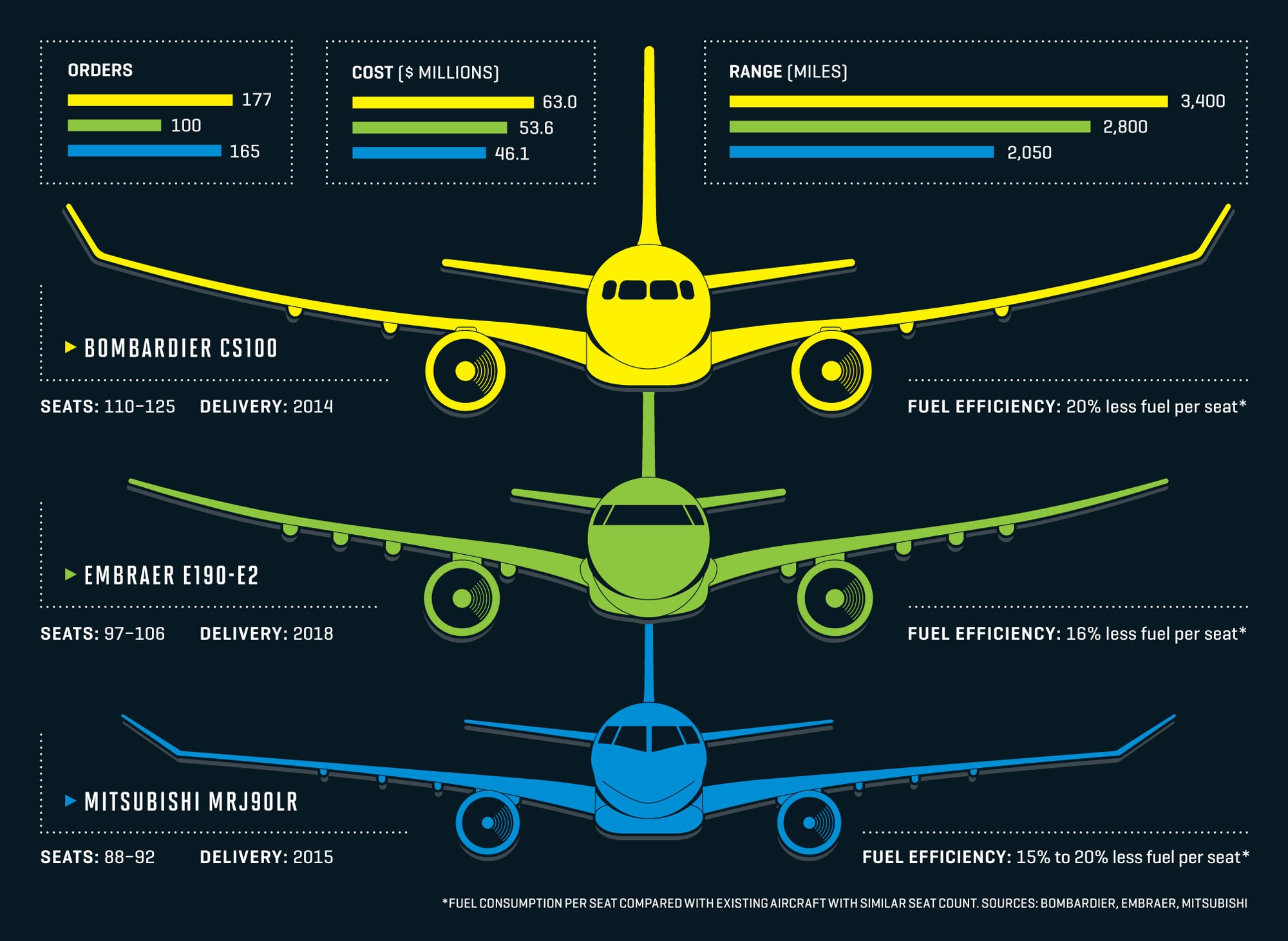 Detail Small Planes Image Nomer 29