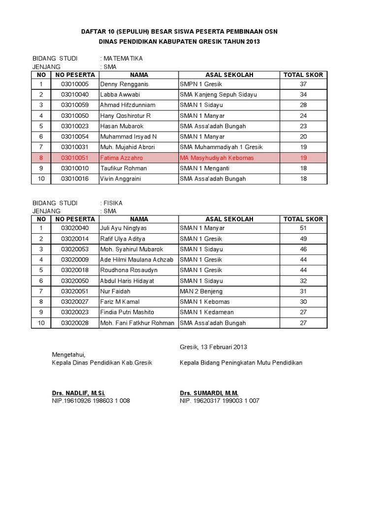 Detail Sman 1 Kebomas Gresik Nomer 56