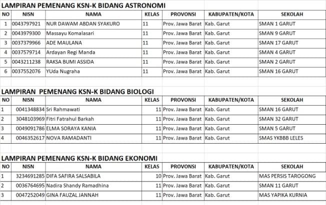 Detail Sman 11 Garut Nomer 22