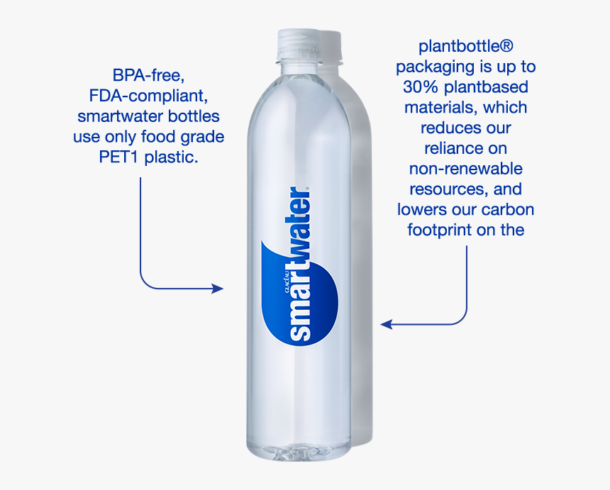 Detail Smart Water Bottle Png Nomer 11