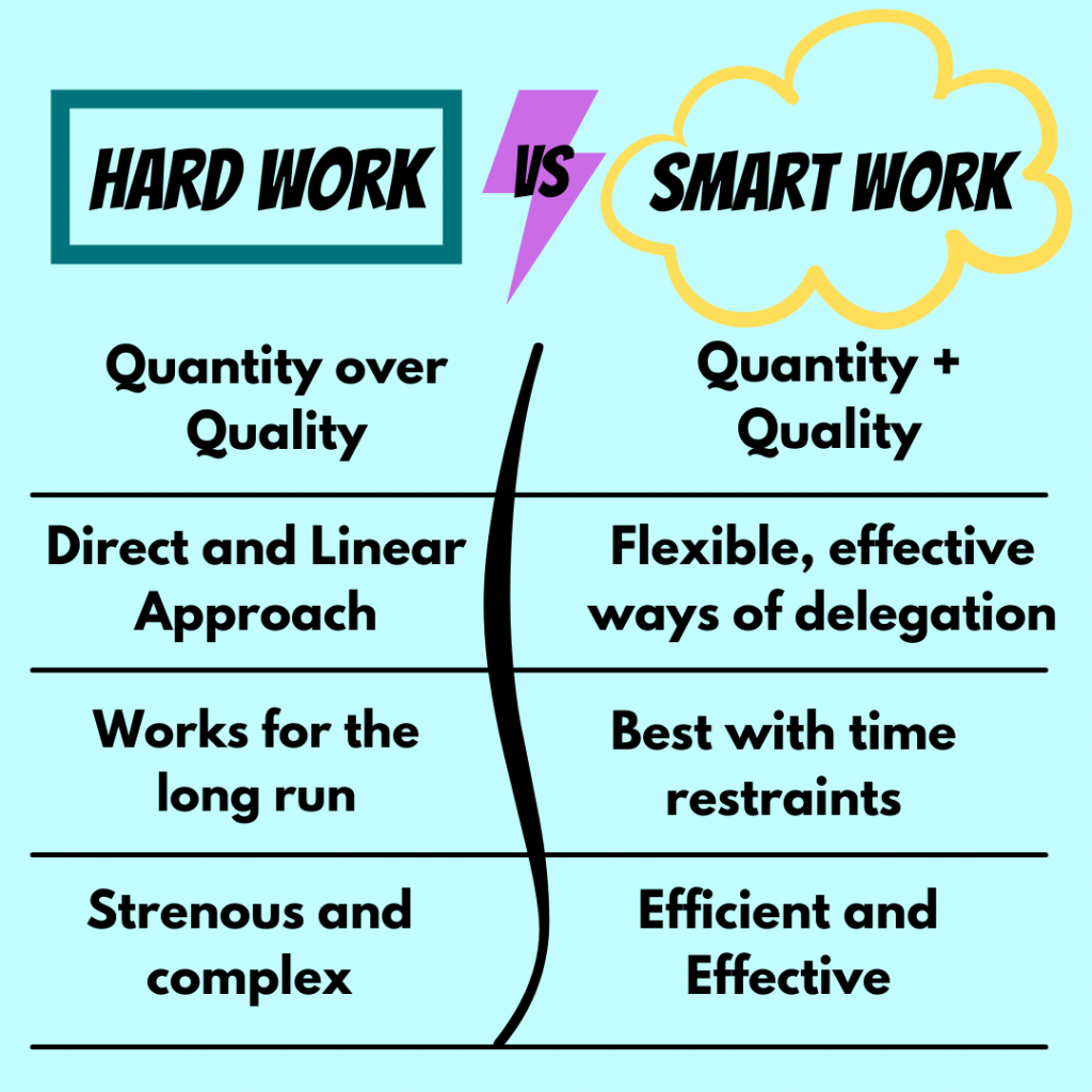 Detail Smart Work Quotes Nomer 9