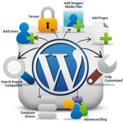 Detail Wordpress Png Nomer 33