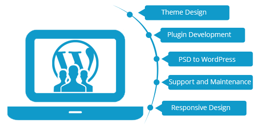 Detail Wordpress Png Nomer 39