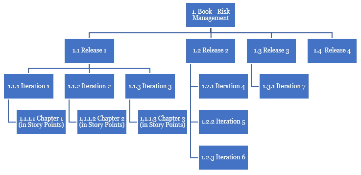 Detail Work Breakdown Structure Contoh Nomer 19