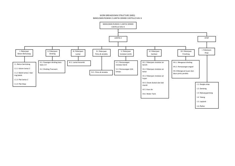 Detail Work Breakdown Structure Contoh Nomer 27