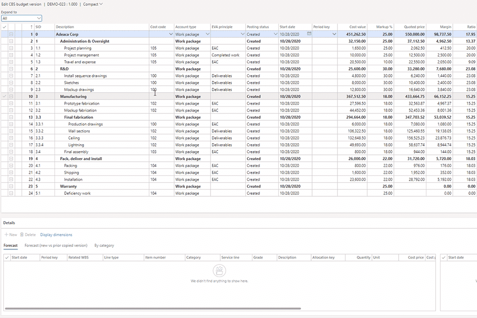 Detail Work Breakdown Structure Contoh Nomer 34