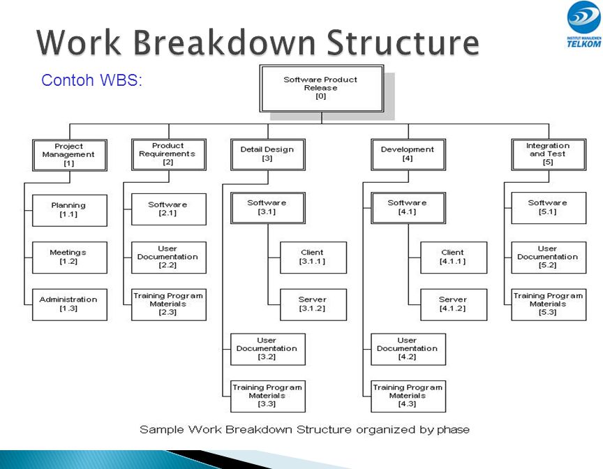 Detail Work Breakdown Structure Contoh Nomer 39