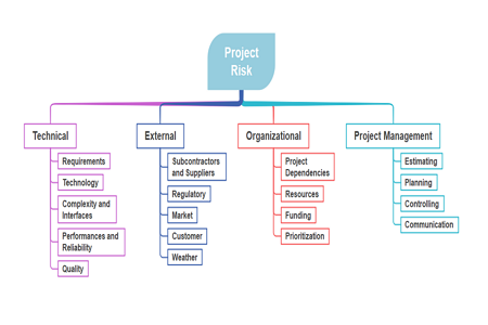 Detail Work Breakdown Structure Contoh Nomer 40