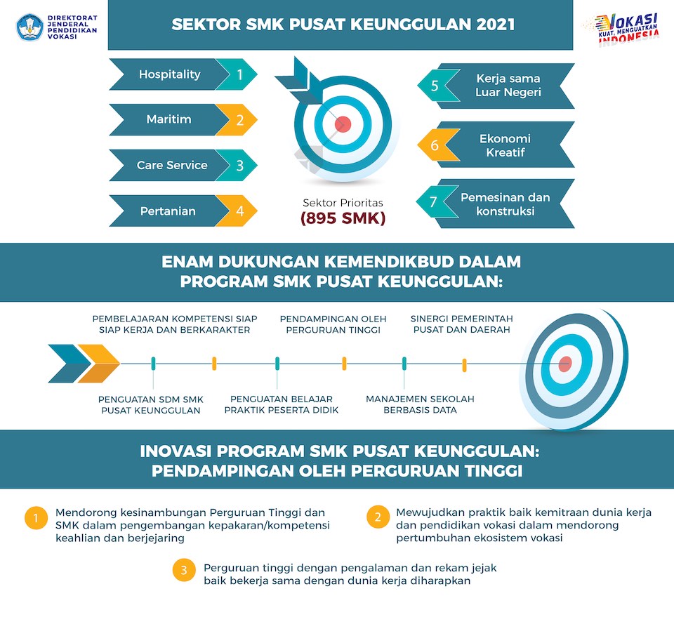 Detail Smk Pariwisata Metland Nomer 28