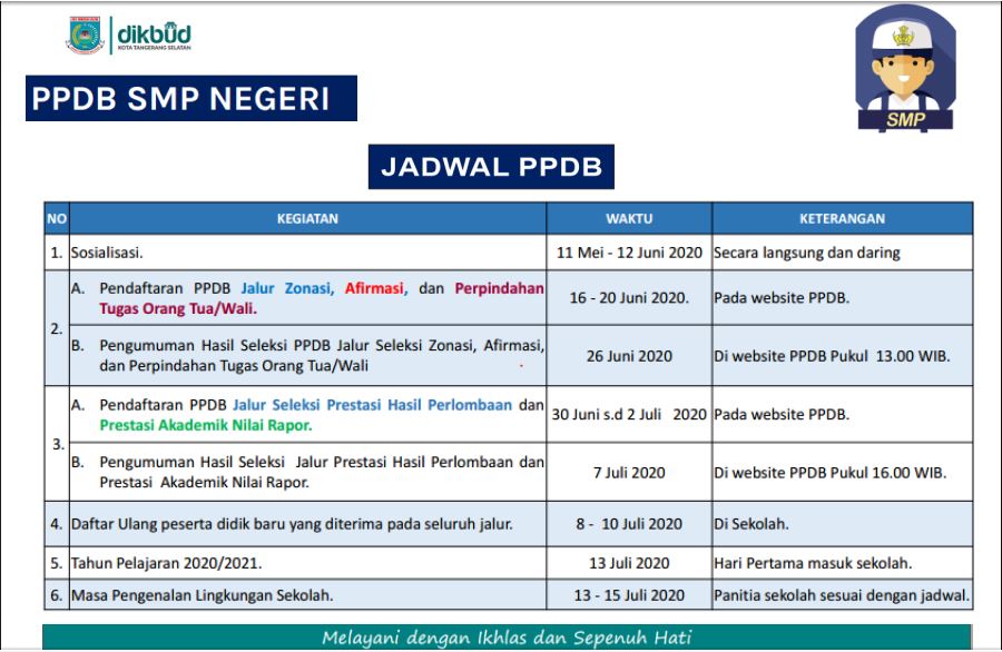 Detail Smp Negeri 6 Tangerang Selatan Nomer 41