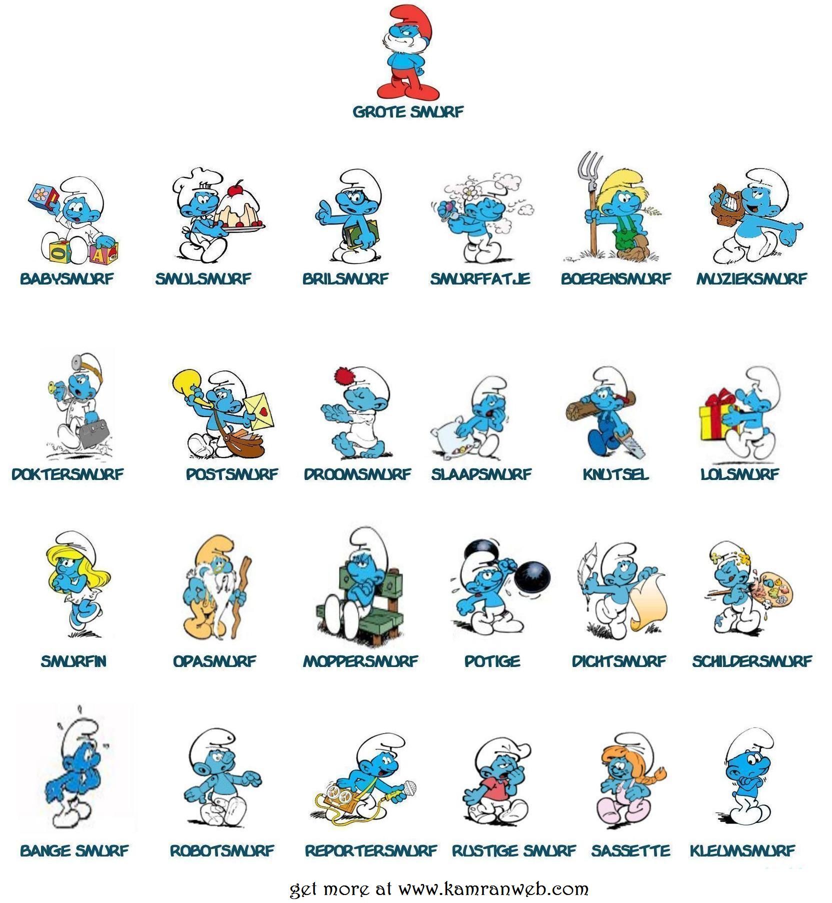 Detail Smurf Characters Names And Pictures Nomer 2