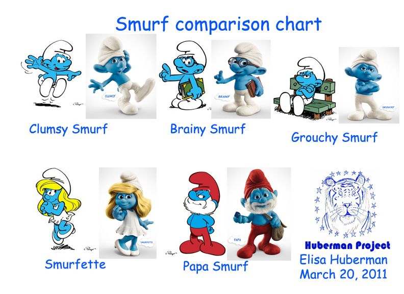 Detail Smurf Characters Names And Pictures Nomer 23